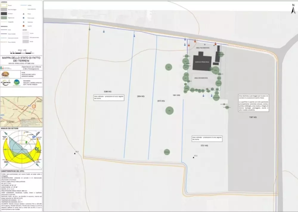 permacultura masterplan 1