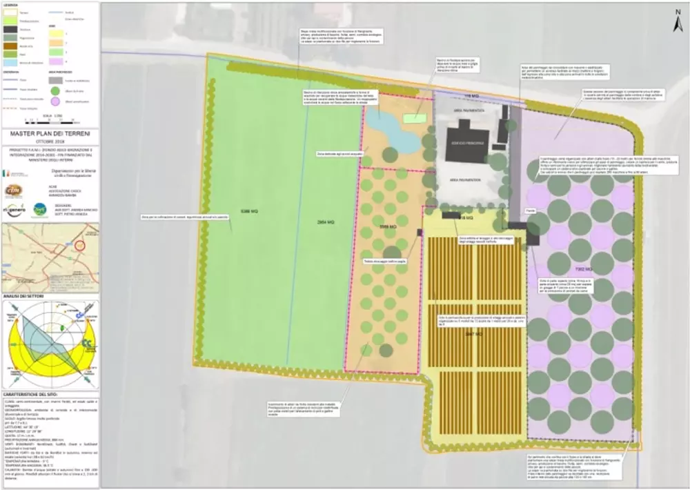 permacultura masterplan 2
